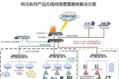 江西南昌全省承接無線覆蓋與無盤網絡工程及IT外包服務