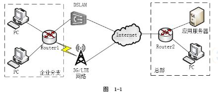 網絡工程師案例分析每日一練 如何通過軟件工具高效排查網絡故障