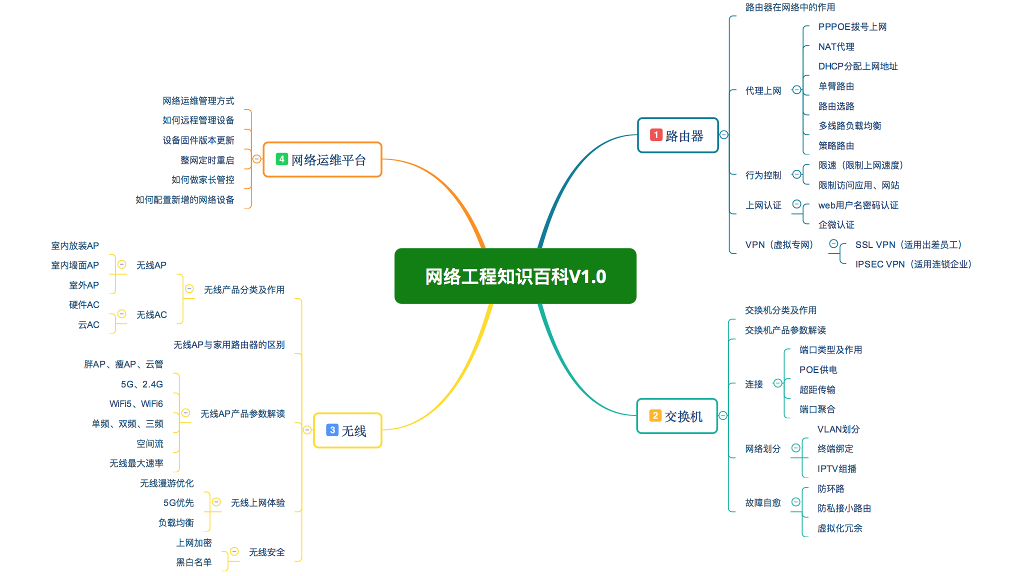 網絡工程 數字世界的基石與脈絡