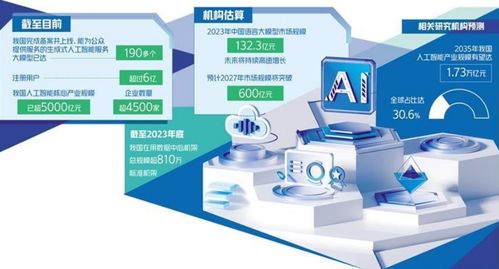 京滬深探索人工智能發展路徑，聚焦人工智能應用軟件開發