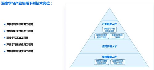人工智能浪潮下的應(yīng)用軟件開發(fā) 趨勢(shì)、機(jī)遇與人才需求